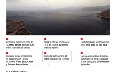[Infografía] La oferta de petróleo podría superar la demanda a fin de 2026 si no vuelve la guerra en Oriente Medio