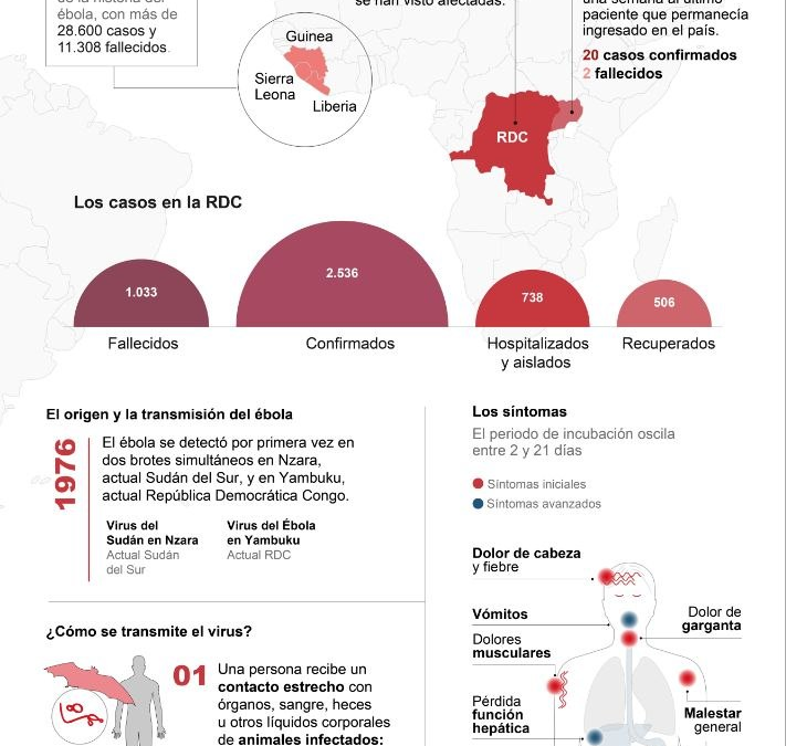 [Infografía] La República Democrática del Congo supera la barrera de los 1.000 muertos confirmados por el brote de ébola