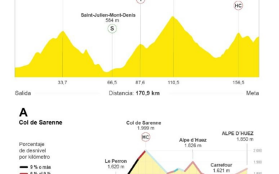 [Infografía] Etapa 20: la fracción de montaña más dura del Tour de Francia