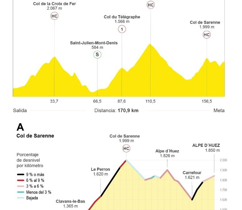 [Infografía] Etapa 20: la fracción de montaña más dura del Tour de Francia
