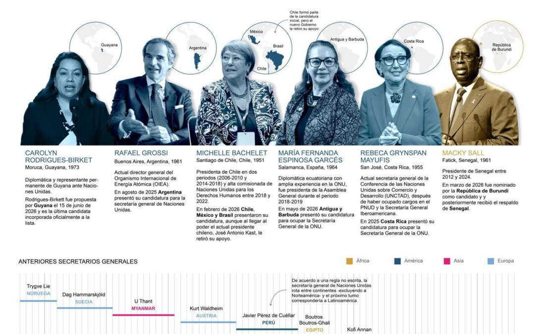 [Infografía] ¿Quiénes son los candidatos que compiten por la secretaría general de la ONU?
