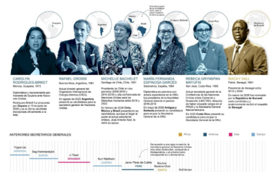 [Infografía] ¿Quiénes son los candidatos que compiten por la secretaría general de la ONU?