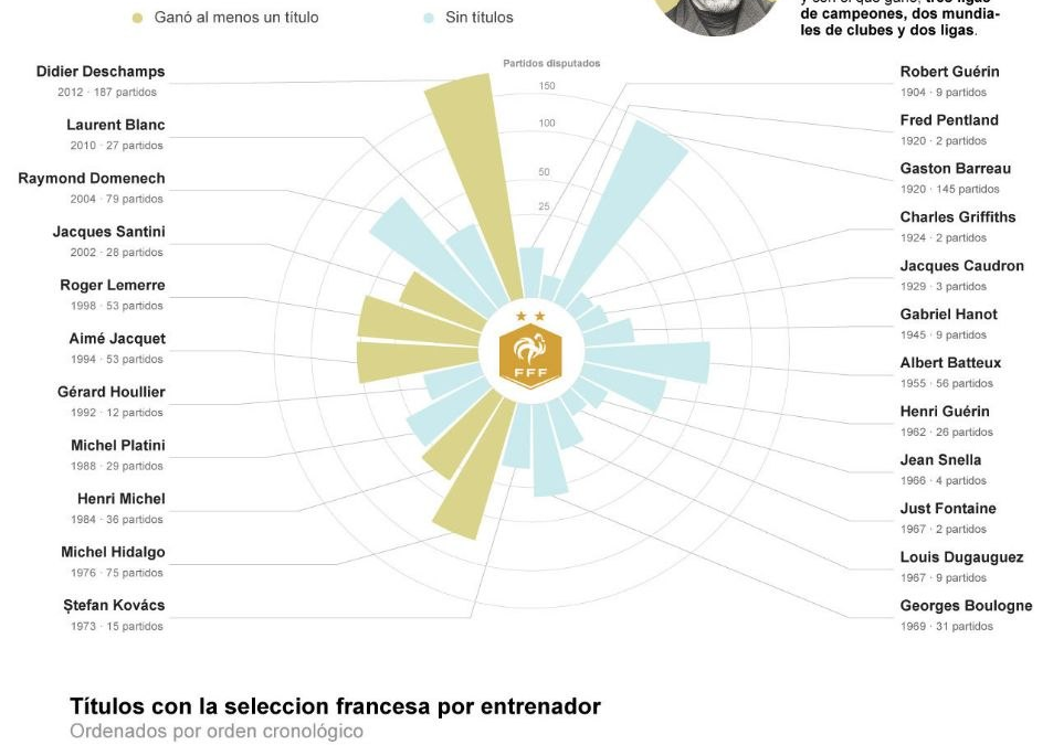 [Infografía] Zidane toma el timón de la selección francesa