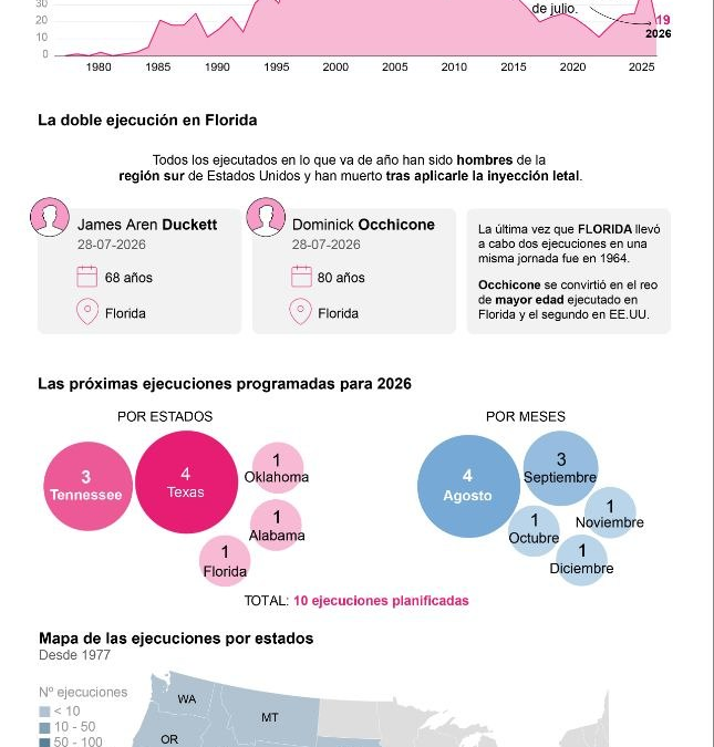 [Infografía] Florida realiza la primera doble ejecución en el estado desde 1964