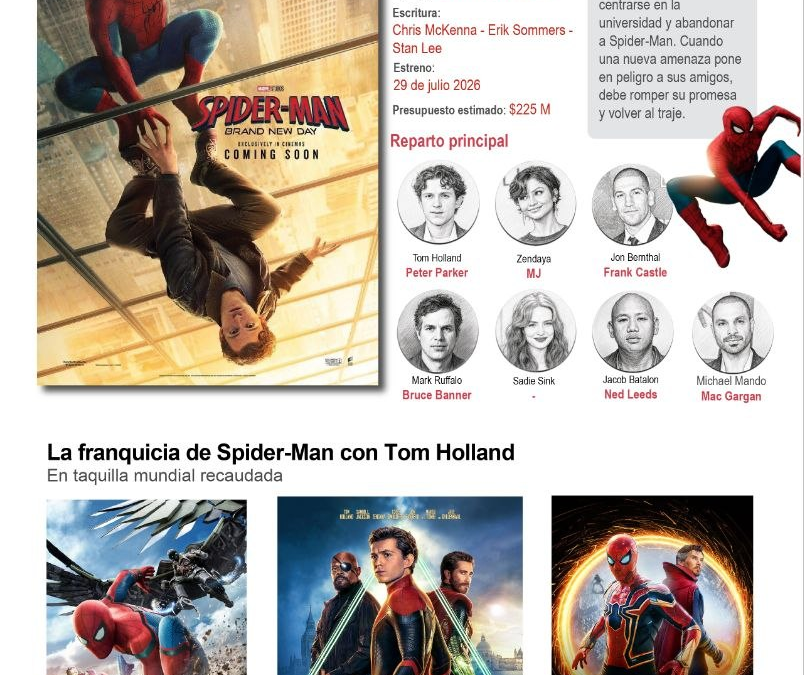 [Infografía] Tom Holland regresa a la gran pantalla en ‘Spider-Man: Brand New Day’