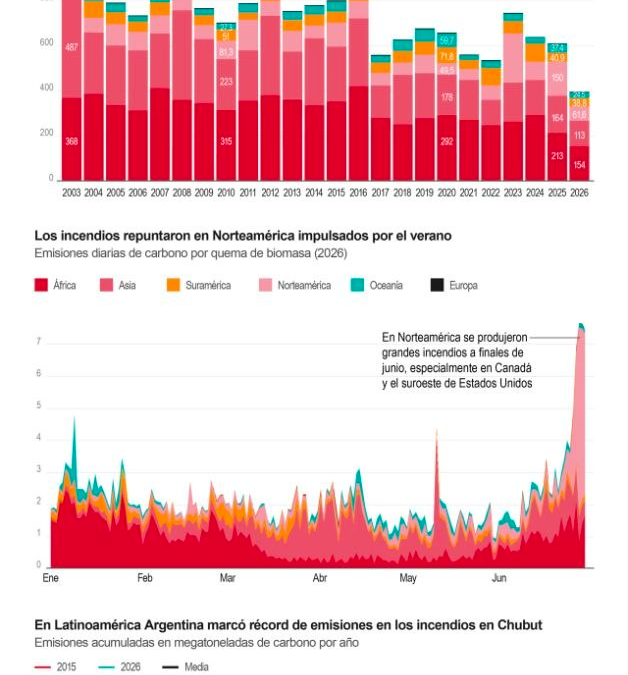 [Infografía] Las emisiones por incendios forestales registran mínimos históricos, pero preocupa el efecto del verano