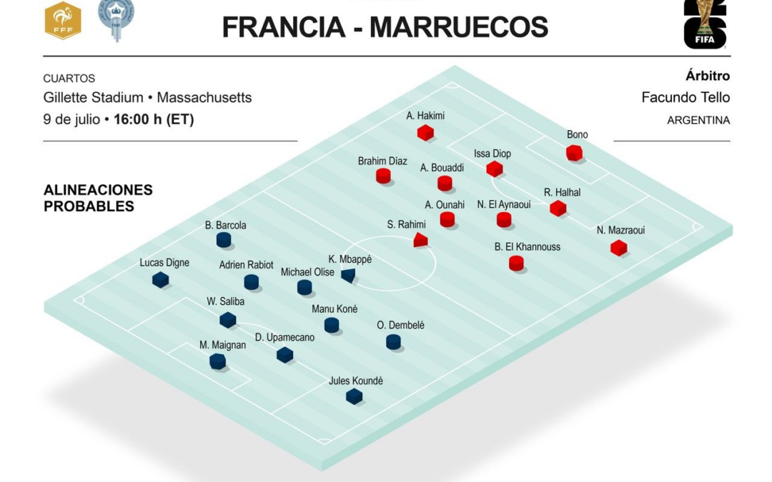[Infografía] Francia y Marruecos se enfrentan en el primer partido de los cuartos de final
