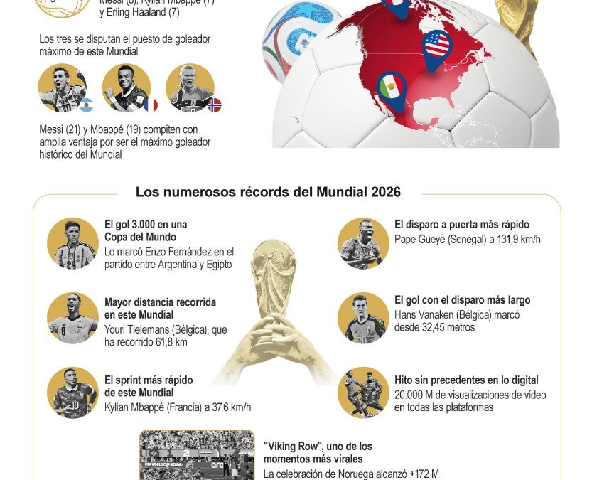 [Infografía] El Mundial 2026 llega a su recta final con un gran número de récords