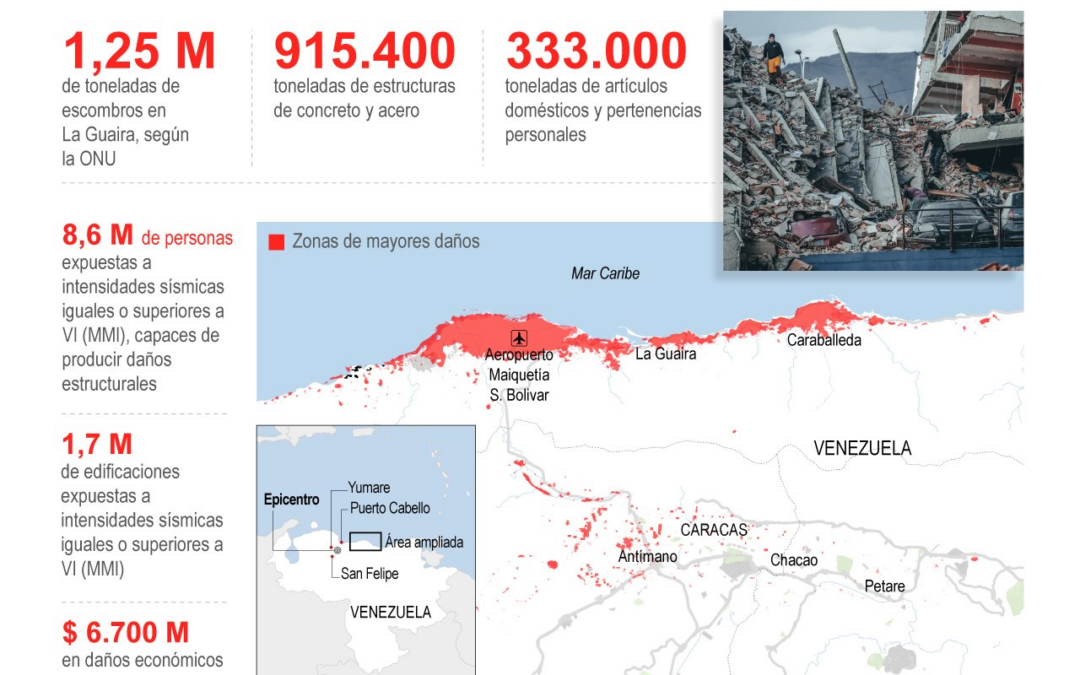 [Infografía] La remoción de escombros, el otro gran reto para Venezuela tras los terremotos