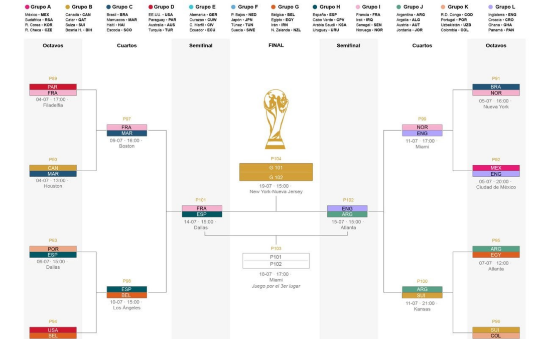 [Infografía] Arrancan las semifinales del Mundial