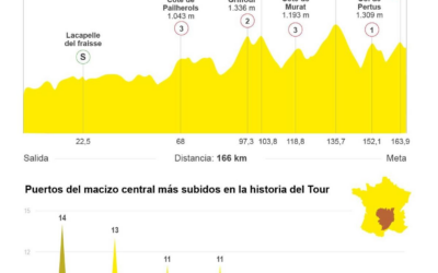 [Infografía] La montaña regresa al Tour en la etapa 10