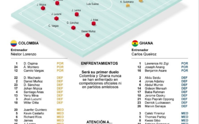 [Infografía] Las alineaciones posibles del partido del Mundial 2026 Colombia-Ghana