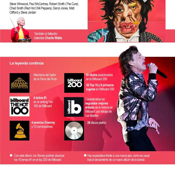 [Infografía] Los Rolling Stones extienden su legado con su nuevo álbum ‘Foreign tongues’