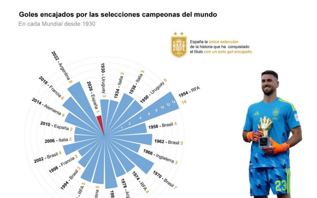 [Infografía] La final España-Argentina, en 11 números