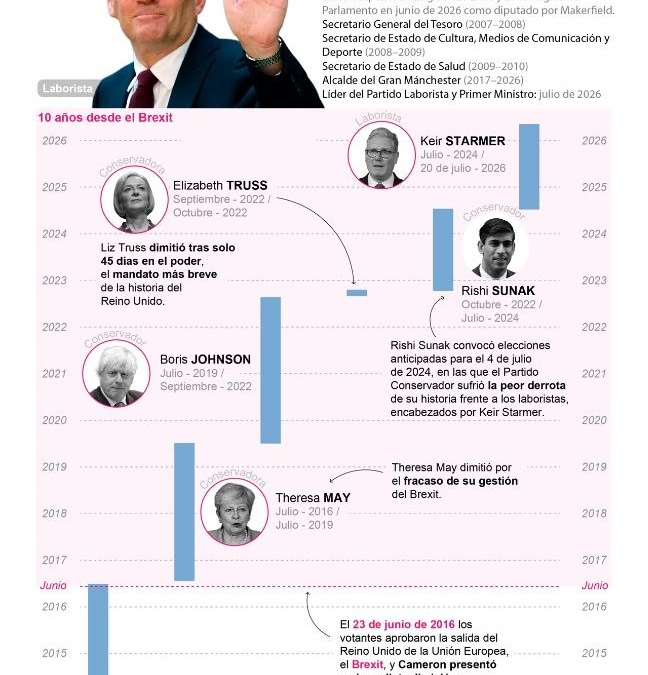 [Infografía] Andy Burnham, nuevo primer ministro británico