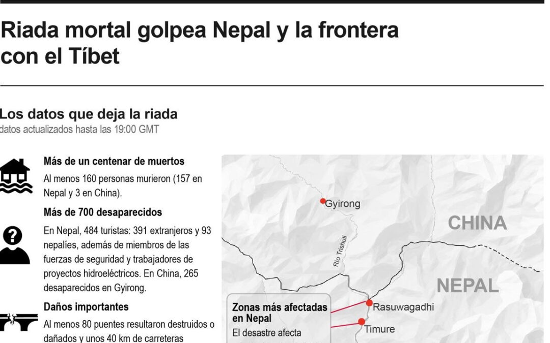 [Infografía] Riada mortal golpea Nepal y la frontera con el Tíbet