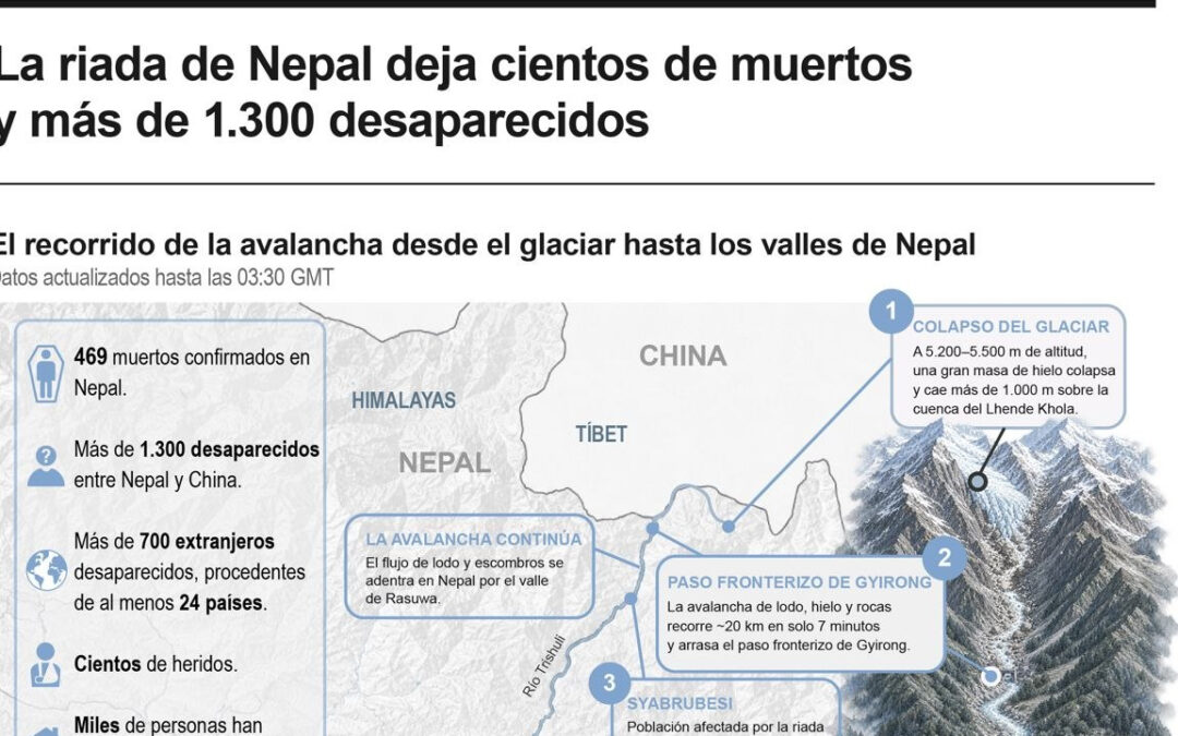 [Infografía] La riada de Nepal deja cientos de muertos y más de 1.300 desaparecidos
