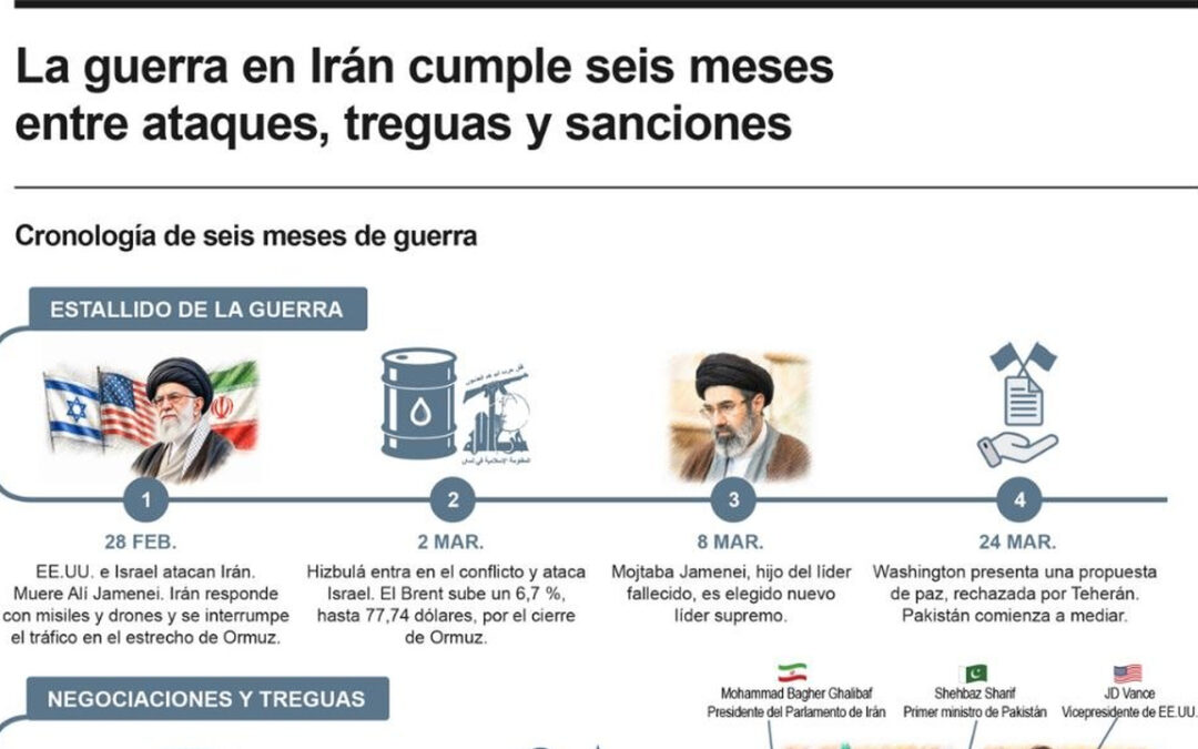 [Infografía] La guerra en Irán cumple seis meses entre ataques, treguas y sanciones
