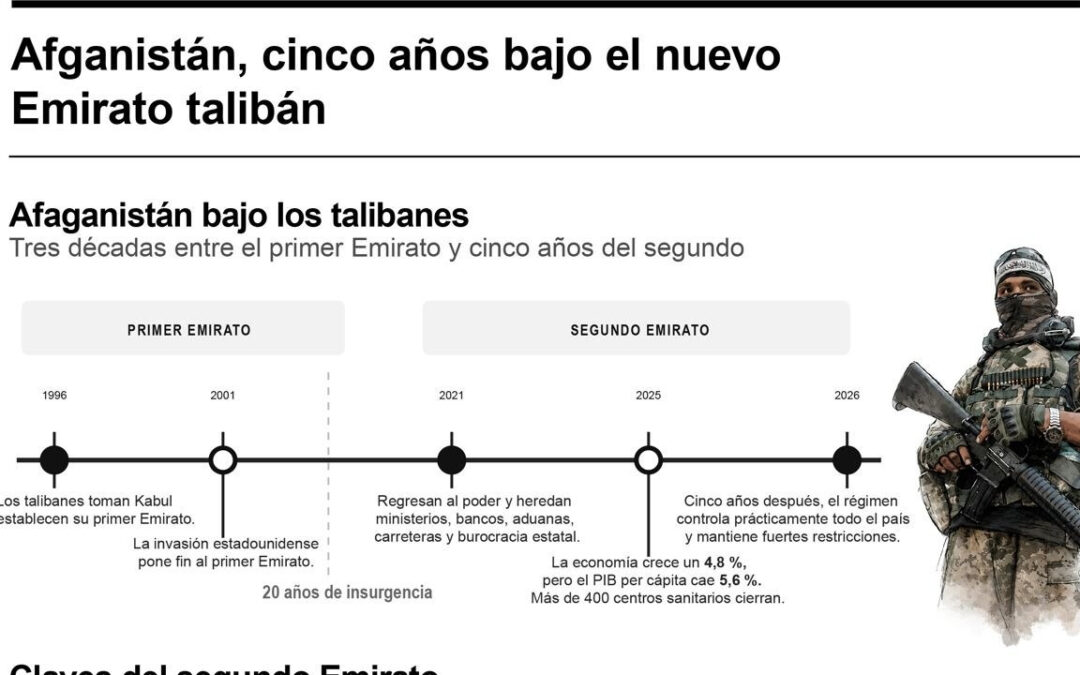[Infografía] Afganistán, cinco años bajo el nuevo Emirato talibán