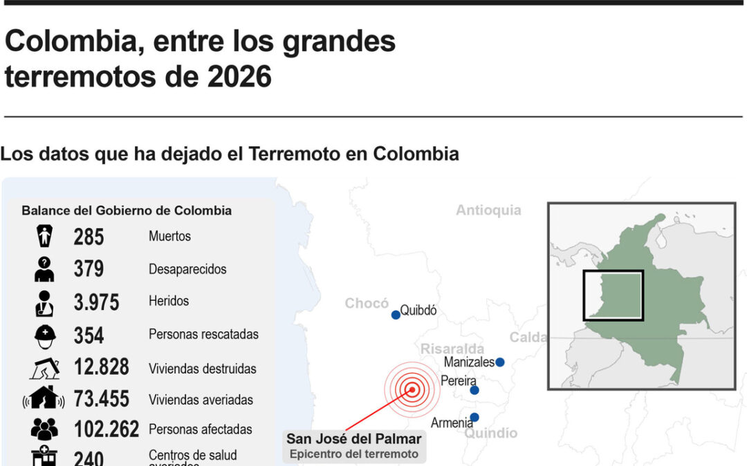 [Infografía] Colombia, entre los grandes terremotos del 2026