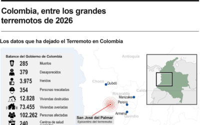 [Infografía] Colombia, entre los grandes terremotos del 2026