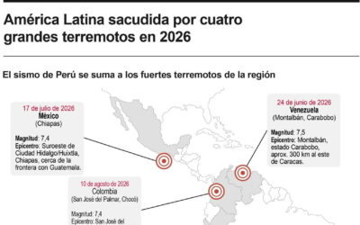 [Infografía] América Latina sacudida por cuatro grandes terremotos en el 2026