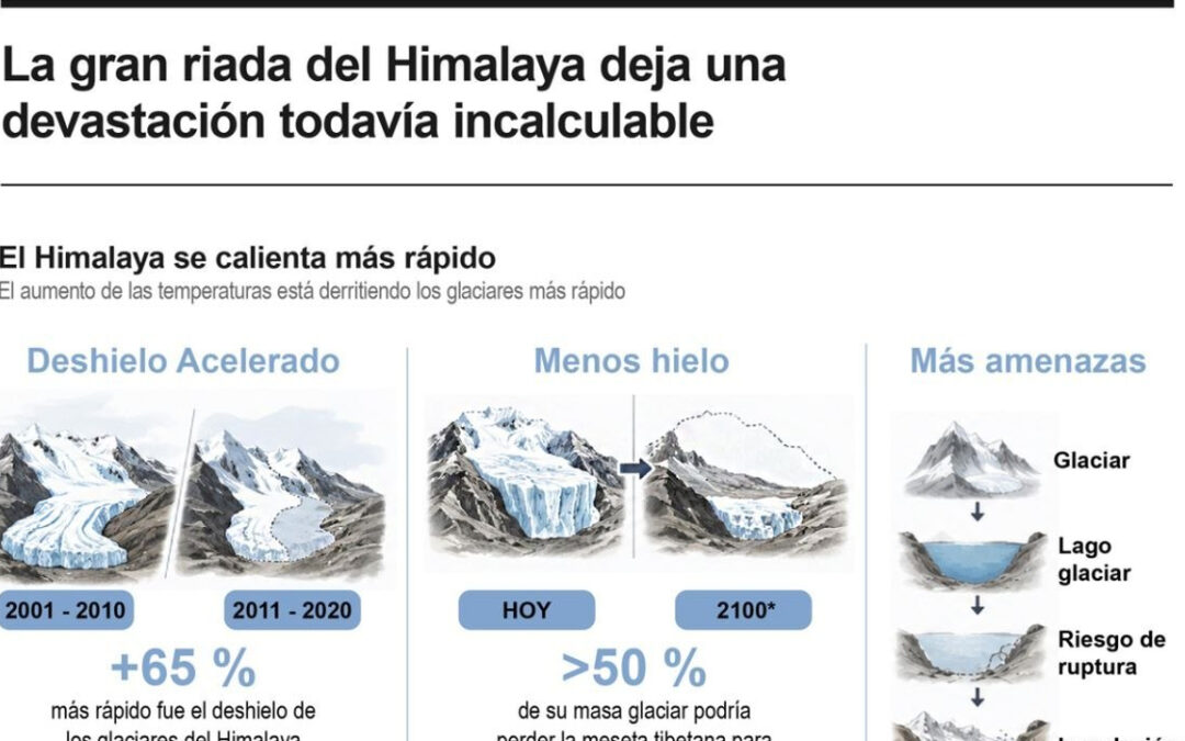 [Infografía] La gran riada del Himalaya deja una devastación todavía incalculable