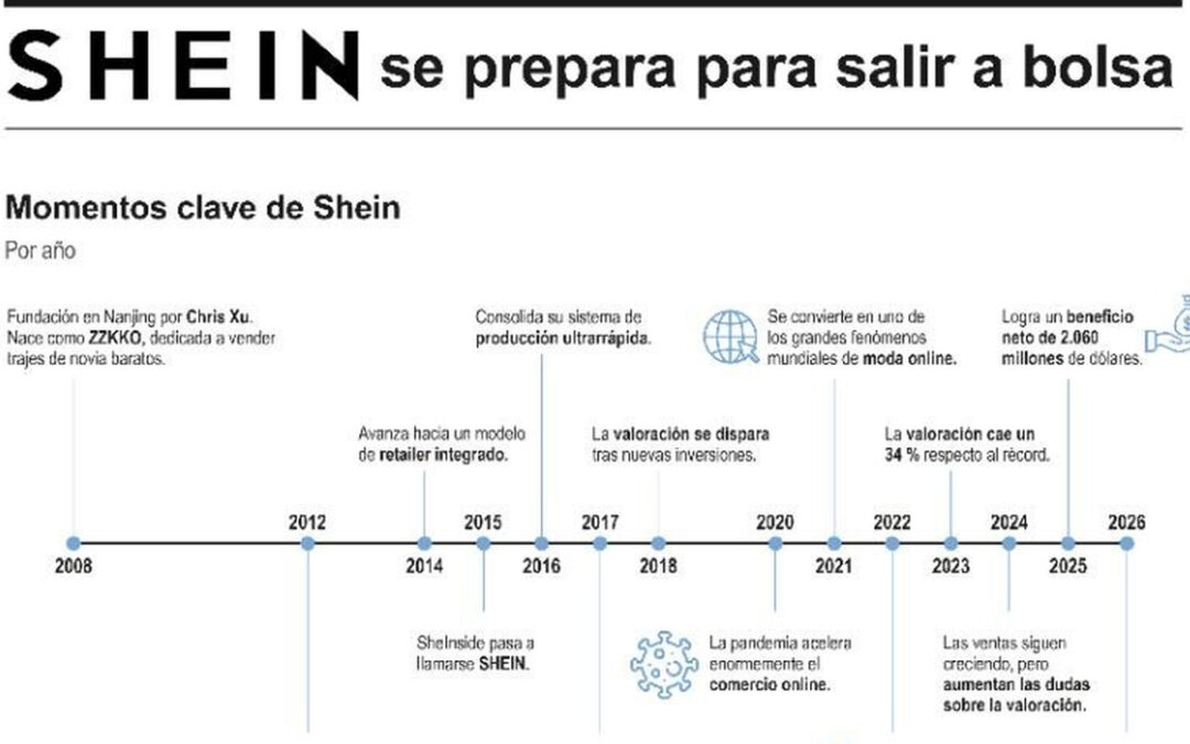 [Infografía] Shein se prepara para salir a la bolsa