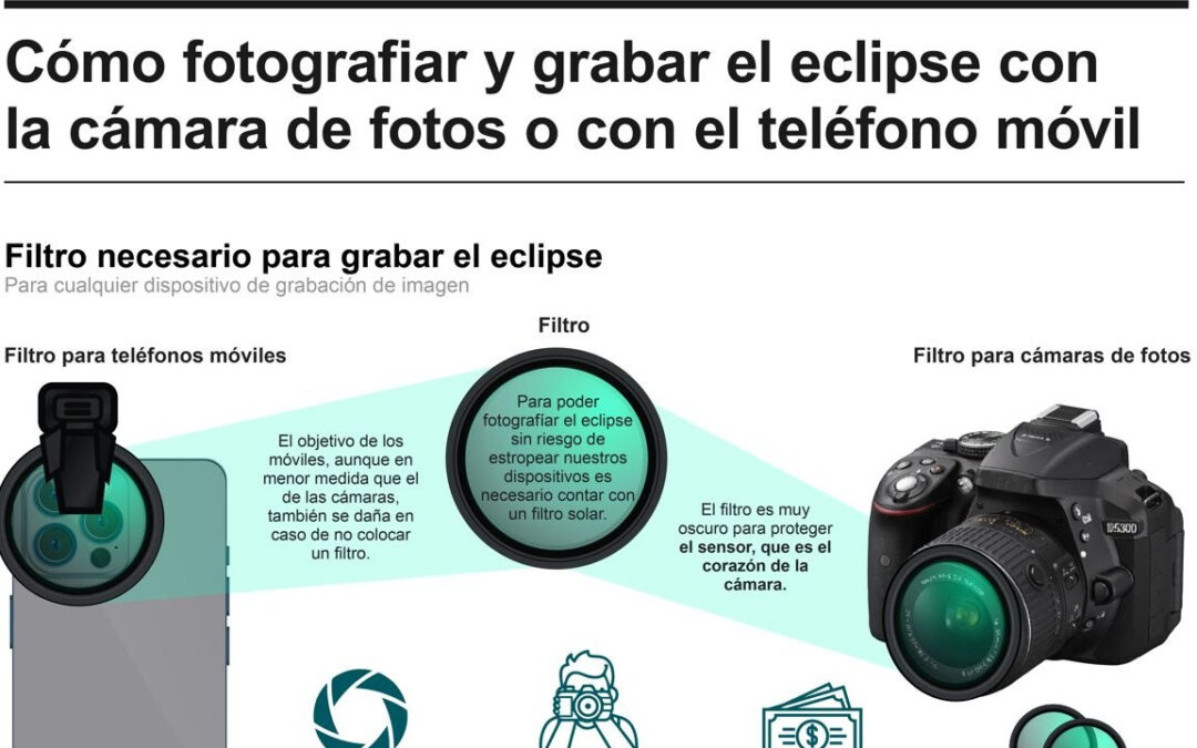 [Infografía] Cómo fotografiar y grabar el eclipse de Sol con la cámara de fotos o con el móvil