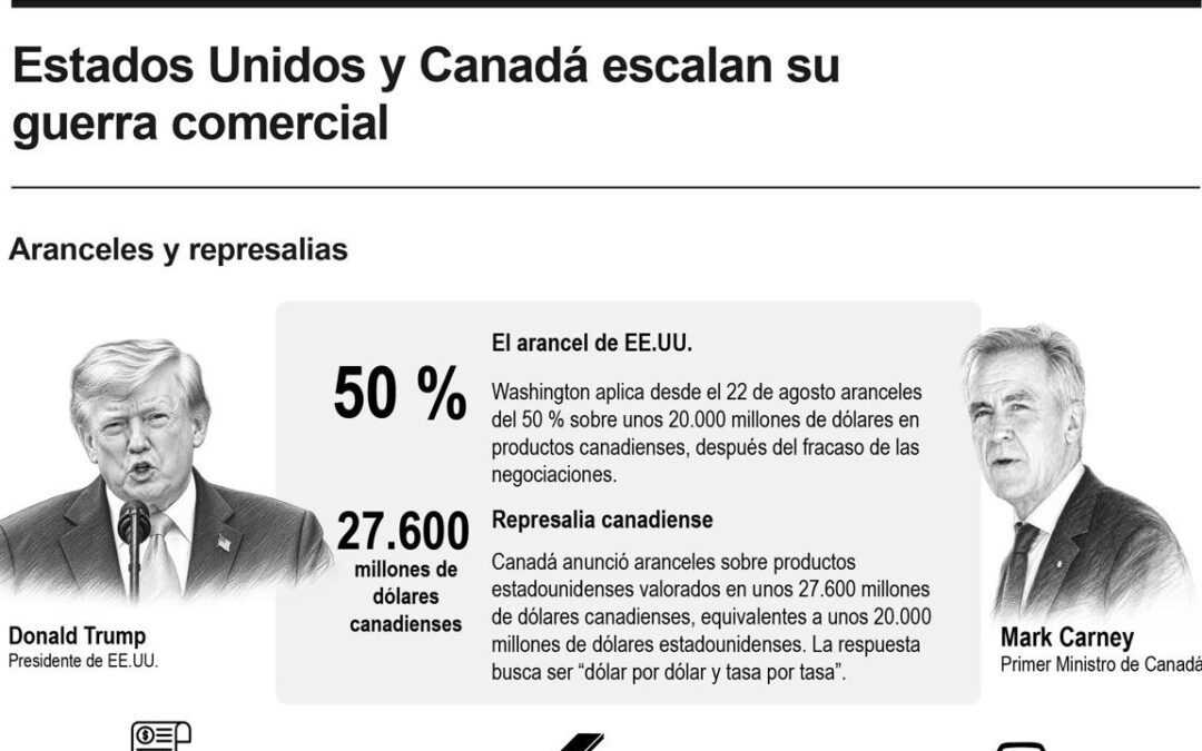 [Infografía] Estados Unidos y Canadá escalan su guerra comercial