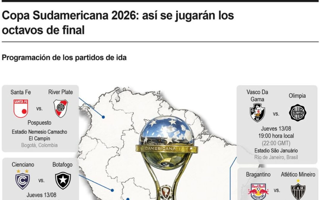 [Infografía] Copa Sudamericana 2026: así se jugarán los octavos de final