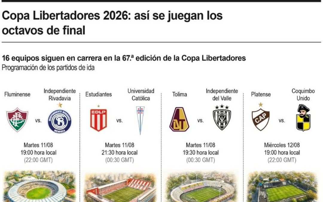 [Infografía] Copa Libertadores 2026: así se juegan los octavos de final