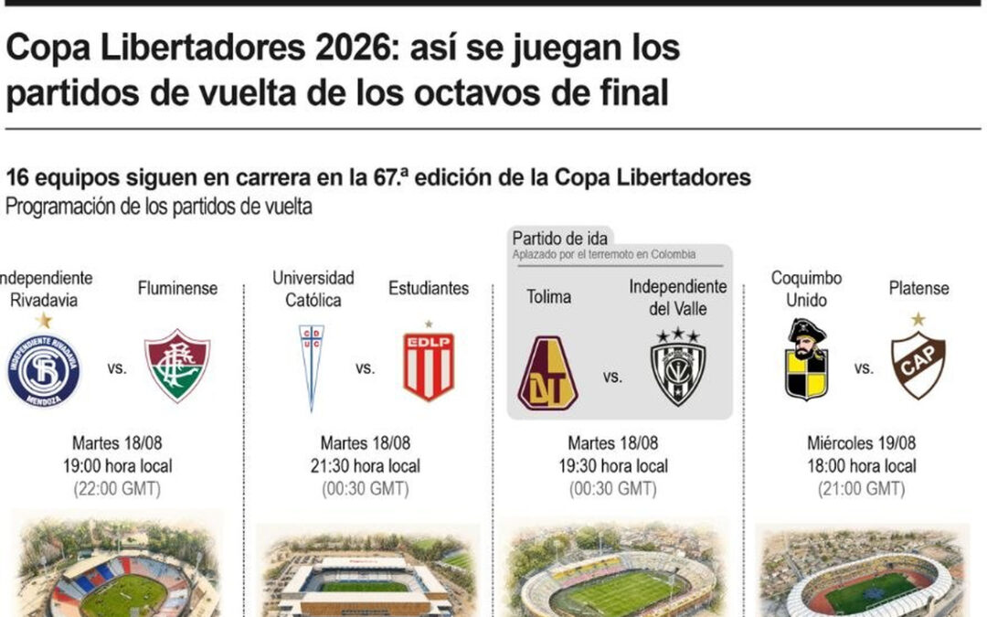 [Infografía] Copa Libertadores 2026: así se juegan los partidos de vuelta de los octavos de final
