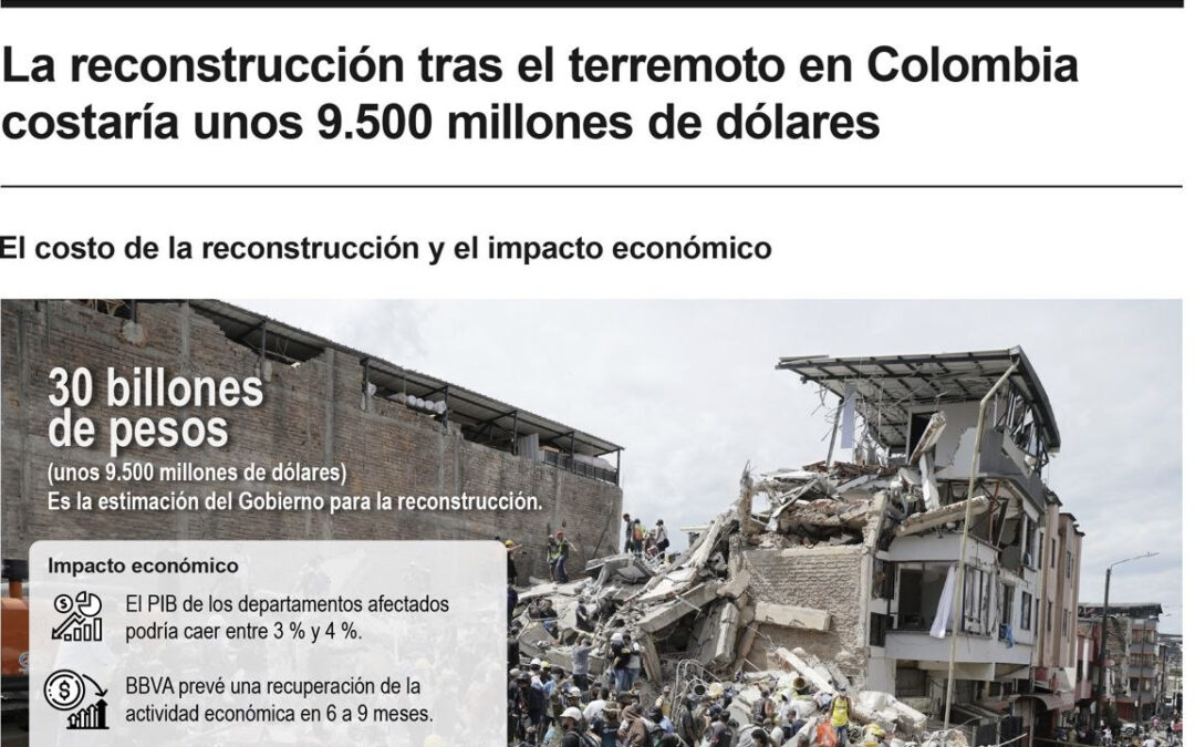 [Infografía] La reconstrucción tras el terremoto en Colombia costaría unos 9.500 millones de dólares