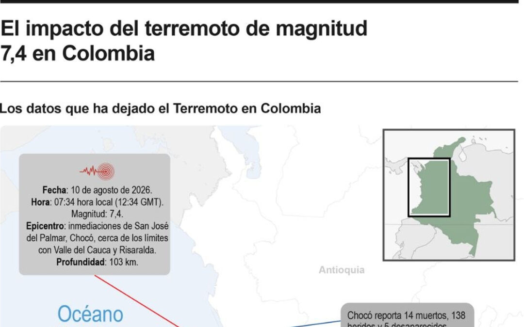 [Infografía] El impacto del terremoto de magnitud 7,4 en Colombia