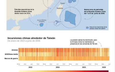[Infografía] La ‘nueva normalidad’ de China en torno a Taiwán: menos aviones y más coerción marítima