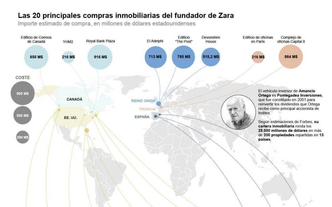 Infografía Amancio Ortega, el mayor propietario inmobiliario privado del mundo