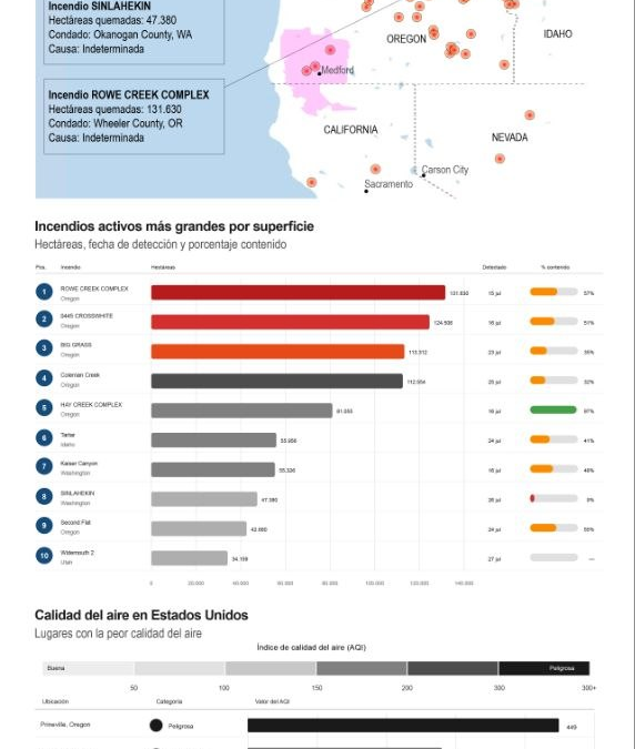 [Infografía] Máximo nivel de alerta en Estados Unidos por los incendios forestales en el noroeste del país