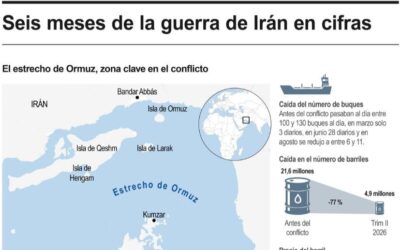 [Infografía] La guerra de Estados Unidos e Israel contra Irán en cifras