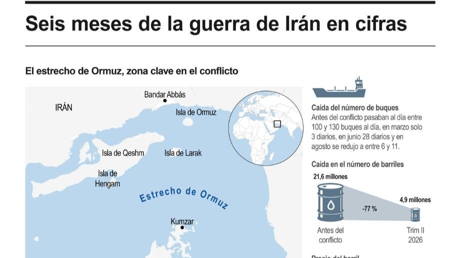 [Infografía] La guerra de Estados Unidos e Israel contra Irán en cifras